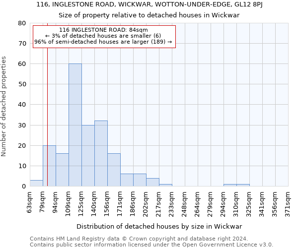 116, INGLESTONE ROAD, WICKWAR, WOTTON-UNDER-EDGE, GL12 8PJ: Size of property relative to detached houses in Wickwar