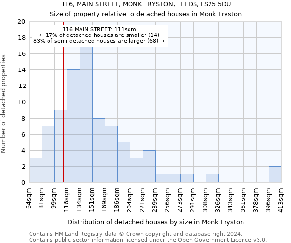 116, MAIN STREET, MONK FRYSTON, LEEDS, LS25 5DU: Size of property relative to detached houses in Monk Fryston