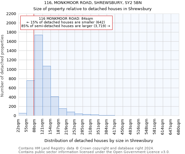 116, MONKMOOR ROAD, SHREWSBURY, SY2 5BN: Size of property relative to detached houses in Shrewsbury