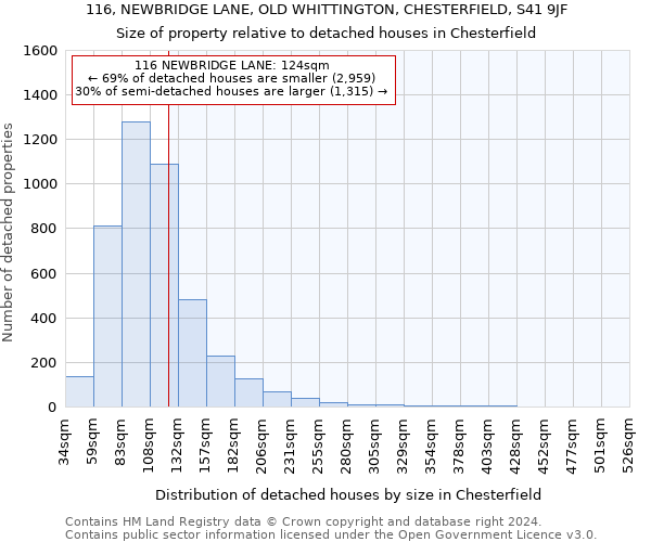 116, NEWBRIDGE LANE, OLD WHITTINGTON, CHESTERFIELD, S41 9JF: Size of property relative to detached houses in Chesterfield