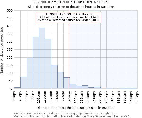 116, NORTHAMPTON ROAD, RUSHDEN, NN10 6AL: Size of property relative to detached houses in Rushden