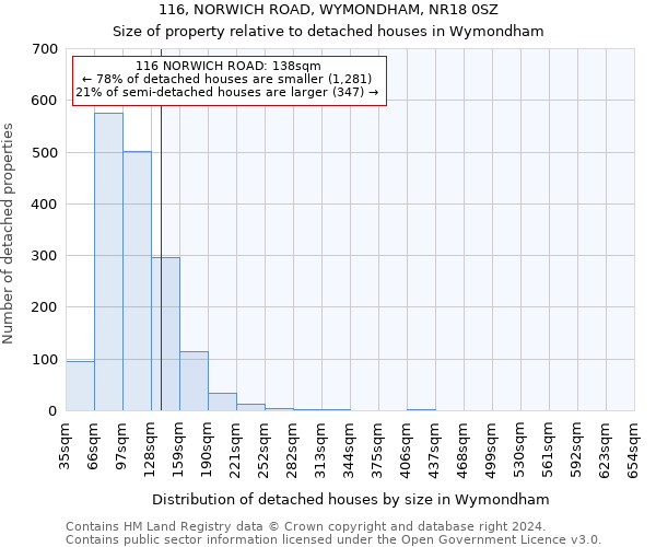 116, NORWICH ROAD, WYMONDHAM, NR18 0SZ: Size of property relative to detached houses in Wymondham