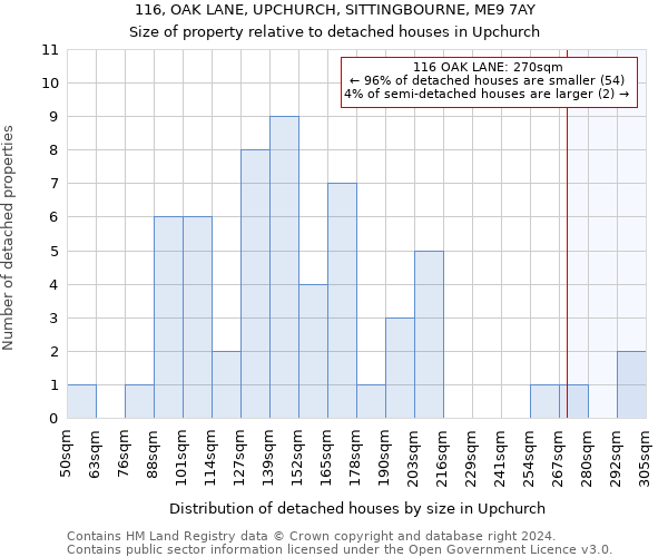 116, OAK LANE, UPCHURCH, SITTINGBOURNE, ME9 7AY: Size of property relative to detached houses in Upchurch