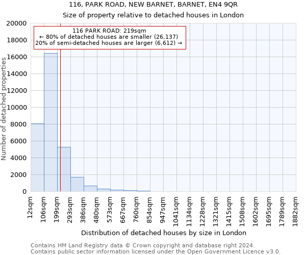 116, PARK ROAD, NEW BARNET, BARNET, EN4 9QR: Size of property relative to detached houses in London