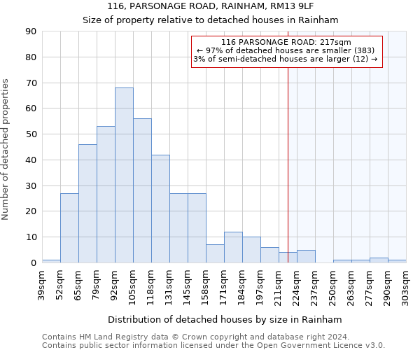 116, PARSONAGE ROAD, RAINHAM, RM13 9LF: Size of property relative to detached houses in Rainham