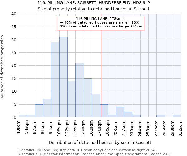 116, PILLING LANE, SCISSETT, HUDDERSFIELD, HD8 9LP: Size of property relative to detached houses in Scissett