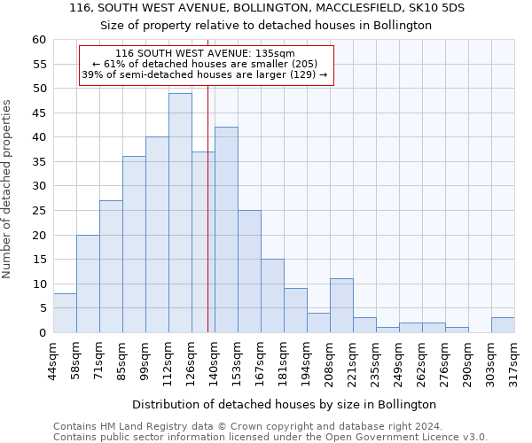 116, SOUTH WEST AVENUE, BOLLINGTON, MACCLESFIELD, SK10 5DS: Size of property relative to detached houses in Bollington