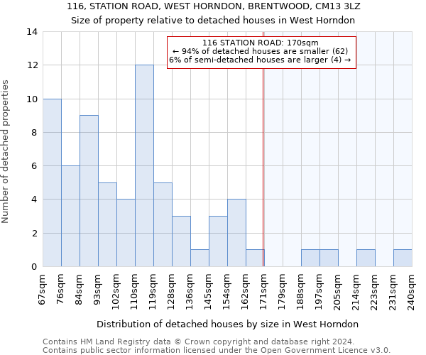 116, STATION ROAD, WEST HORNDON, BRENTWOOD, CM13 3LZ: Size of property relative to detached houses in West Horndon