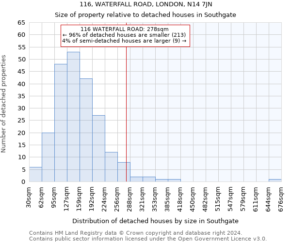 116, WATERFALL ROAD, LONDON, N14 7JN: Size of property relative to detached houses in Southgate