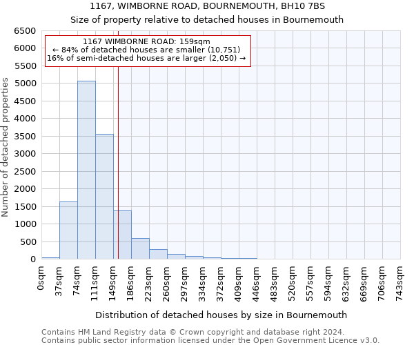 1167, WIMBORNE ROAD, BOURNEMOUTH, BH10 7BS: Size of property relative to detached houses in Bournemouth