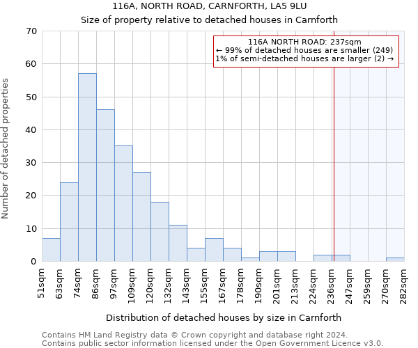 116A, NORTH ROAD, CARNFORTH, LA5 9LU: Size of property relative to detached houses in Carnforth