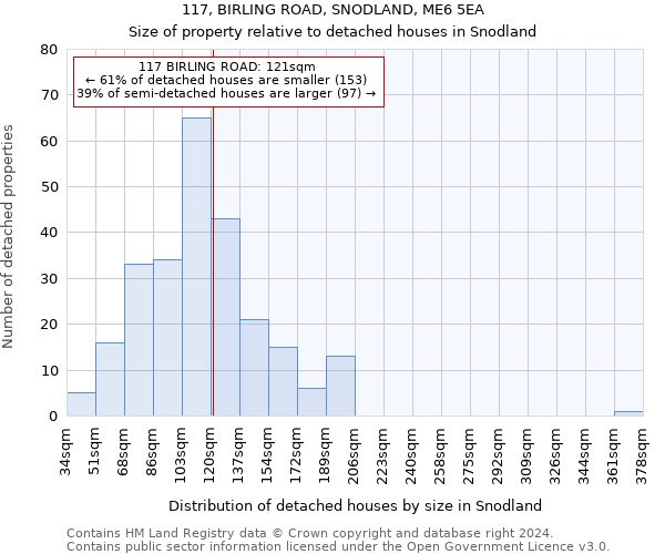 117, BIRLING ROAD, SNODLAND, ME6 5EA: Size of property relative to detached houses in Snodland