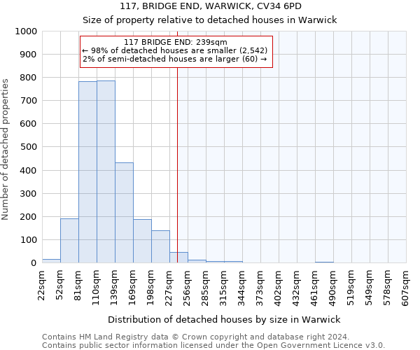 117, BRIDGE END, WARWICK, CV34 6PD: Size of property relative to detached houses in Warwick