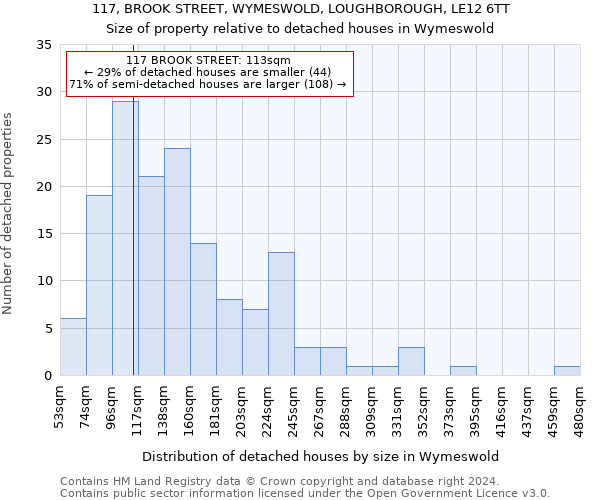 117, BROOK STREET, WYMESWOLD, LOUGHBOROUGH, LE12 6TT: Size of property relative to detached houses in Wymeswold