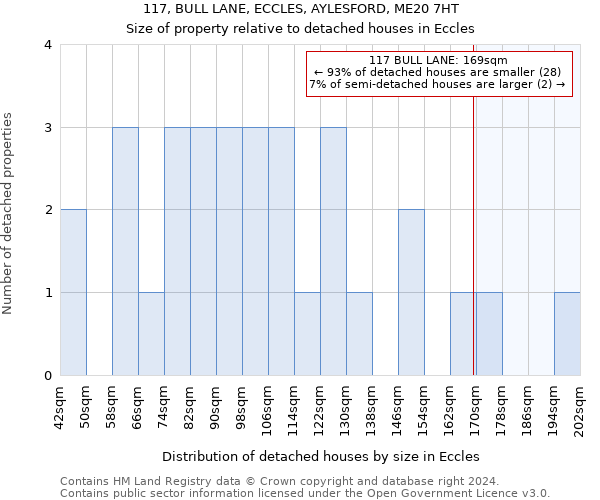 117, BULL LANE, ECCLES, AYLESFORD, ME20 7HT: Size of property relative to detached houses in Eccles