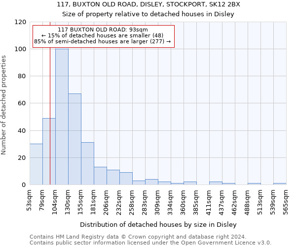 117, BUXTON OLD ROAD, DISLEY, STOCKPORT, SK12 2BX: Size of property relative to detached houses in Disley