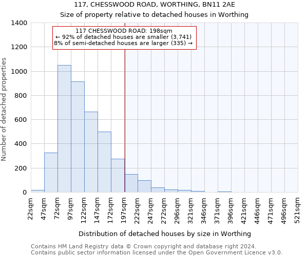 117, CHESSWOOD ROAD, WORTHING, BN11 2AE: Size of property relative to detached houses in Worthing