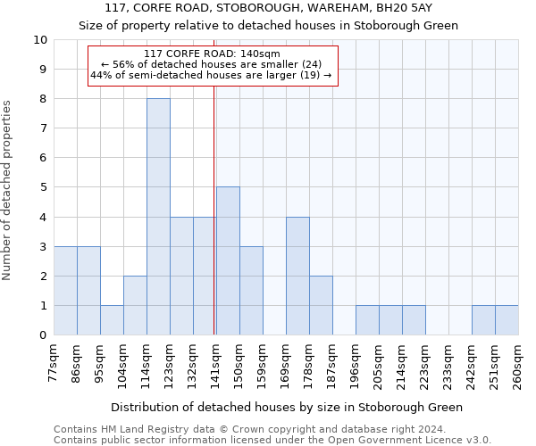 117, CORFE ROAD, STOBOROUGH, WAREHAM, BH20 5AY: Size of property relative to detached houses in Stoborough Green