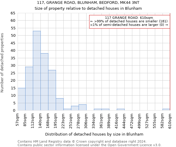 117, GRANGE ROAD, BLUNHAM, BEDFORD, MK44 3NT: Size of property relative to detached houses in Blunham