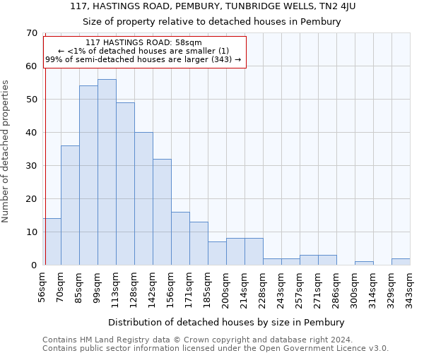 117, HASTINGS ROAD, PEMBURY, TUNBRIDGE WELLS, TN2 4JU: Size of property relative to detached houses in Pembury