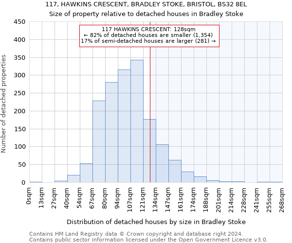 117, HAWKINS CRESCENT, BRADLEY STOKE, BRISTOL, BS32 8EL: Size of property relative to detached houses in Bradley Stoke