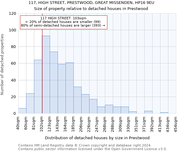 117, HIGH STREET, PRESTWOOD, GREAT MISSENDEN, HP16 9EU: Size of property relative to detached houses in Prestwood