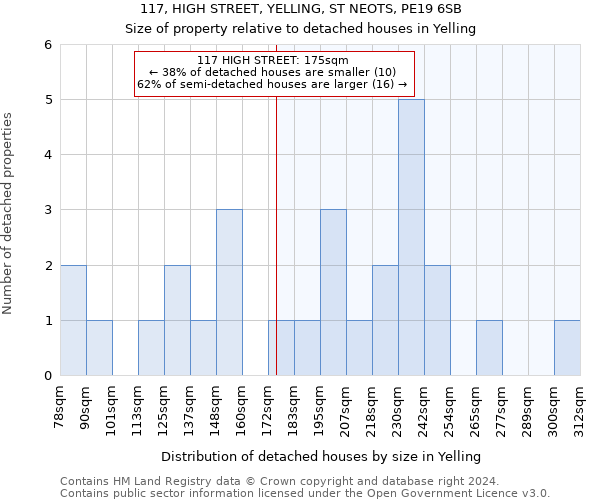 117, HIGH STREET, YELLING, ST NEOTS, PE19 6SB: Size of property relative to detached houses in Yelling