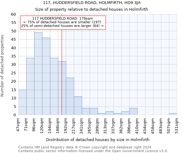 117, HUDDERSFIELD ROAD, HOLMFIRTH, HD9 3JA: Size of property relative to detached houses in Holmfirth