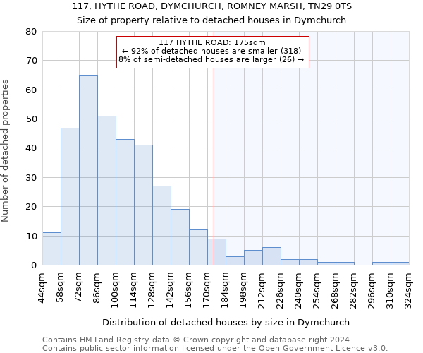 117, HYTHE ROAD, DYMCHURCH, ROMNEY MARSH, TN29 0TS: Size of property relative to detached houses in Dymchurch