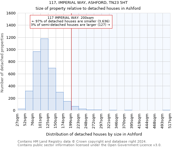 117, IMPERIAL WAY, ASHFORD, TN23 5HT: Size of property relative to detached houses in Ashford