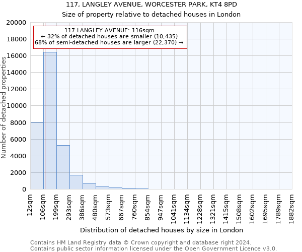 117, LANGLEY AVENUE, WORCESTER PARK, KT4 8PD: Size of property relative to detached houses in London