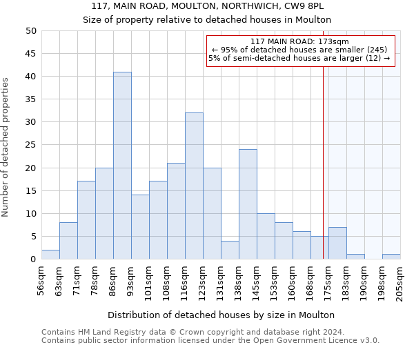 117, MAIN ROAD, MOULTON, NORTHWICH, CW9 8PL: Size of property relative to detached houses in Moulton