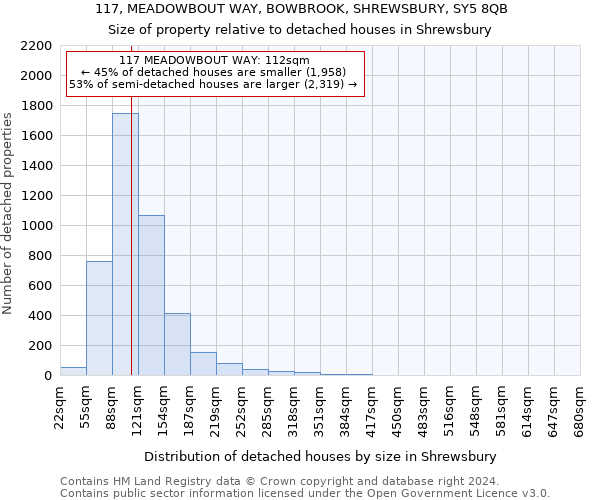 117, MEADOWBOUT WAY, BOWBROOK, SHREWSBURY, SY5 8QB: Size of property relative to detached houses in Shrewsbury