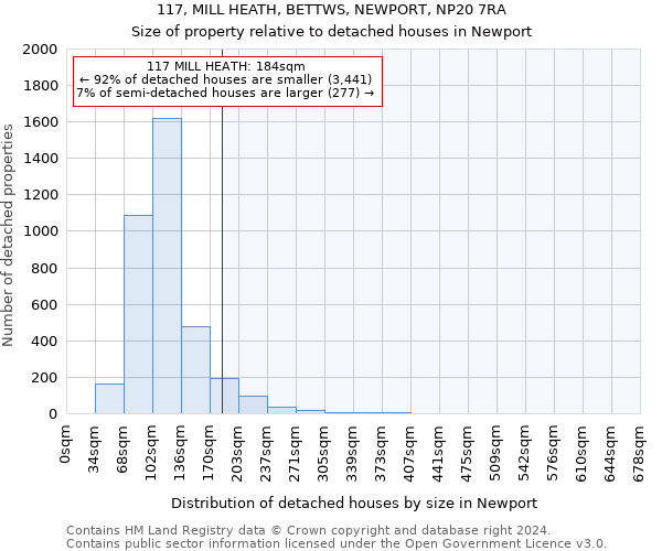 117, MILL HEATH, BETTWS, NEWPORT, NP20 7RA: Size of property relative to detached houses in Newport