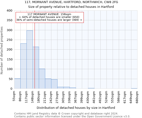 117, MORNANT AVENUE, HARTFORD, NORTHWICH, CW8 2FG: Size of property relative to detached houses in Hartford