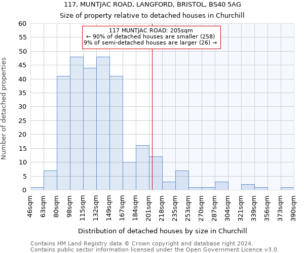 117, MUNTJAC ROAD, LANGFORD, BRISTOL, BS40 5AG: Size of property relative to detached houses in Churchill