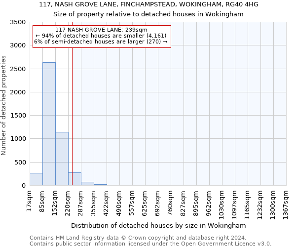 117, NASH GROVE LANE, FINCHAMPSTEAD, WOKINGHAM, RG40 4HG: Size of property relative to detached houses in Wokingham