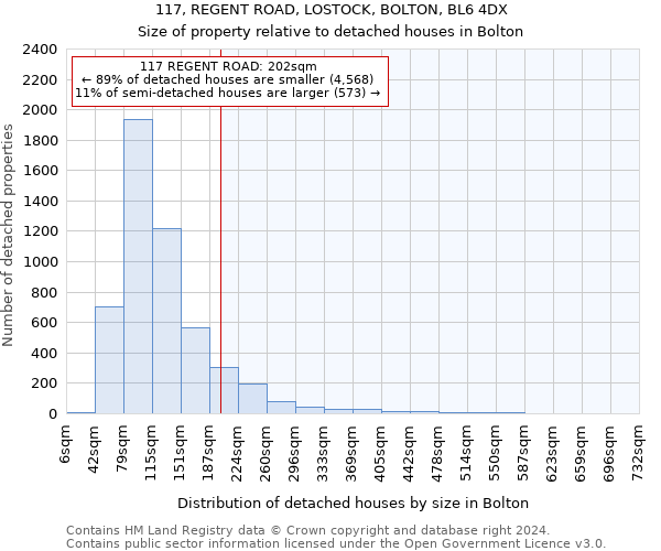 117, REGENT ROAD, LOSTOCK, BOLTON, BL6 4DX: Size of property relative to detached houses in Bolton