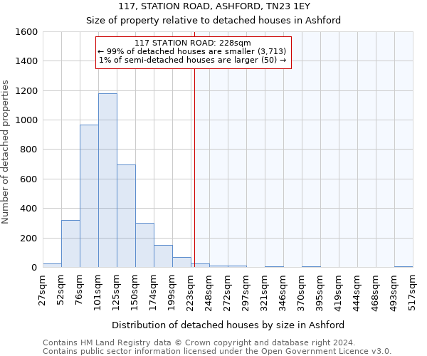 117, STATION ROAD, ASHFORD, TN23 1EY: Size of property relative to detached houses in Ashford