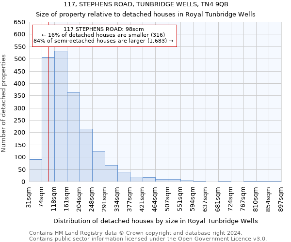 117, STEPHENS ROAD, TUNBRIDGE WELLS, TN4 9QB: Size of property relative to detached houses in Royal Tunbridge Wells