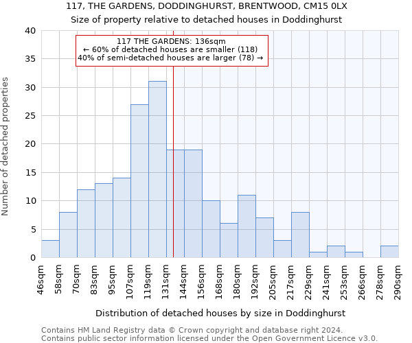 117, THE GARDENS, DODDINGHURST, BRENTWOOD, CM15 0LX: Size of property relative to detached houses in Doddinghurst