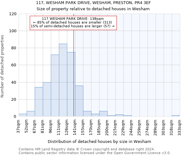 117, WESHAM PARK DRIVE, WESHAM, PRESTON, PR4 3EF: Size of property relative to detached houses in Wesham