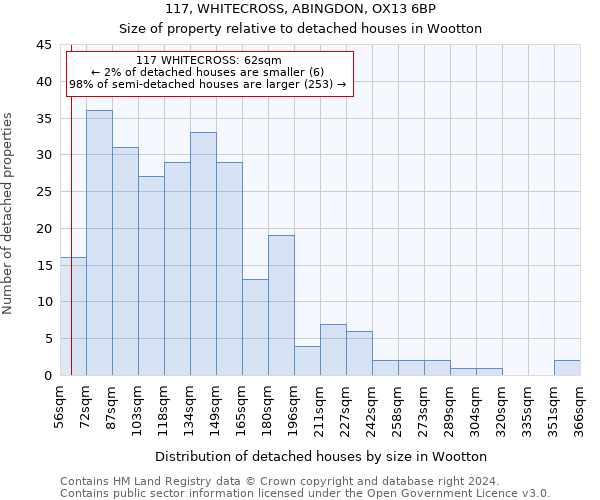 117, WHITECROSS, ABINGDON, OX13 6BP: Size of property relative to detached houses in Wootton