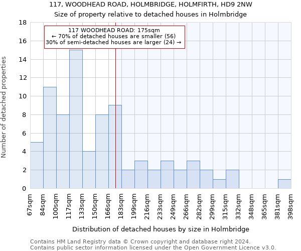 117, WOODHEAD ROAD, HOLMBRIDGE, HOLMFIRTH, HD9 2NW: Size of property relative to detached houses in Holmbridge