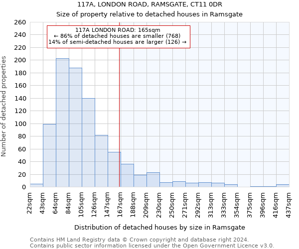 117A, LONDON ROAD, RAMSGATE, CT11 0DR: Size of property relative to detached houses in Ramsgate