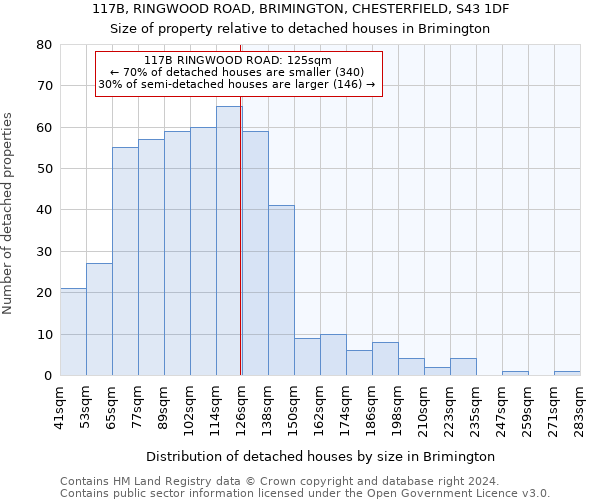 117B, RINGWOOD ROAD, BRIMINGTON, CHESTERFIELD, S43 1DF: Size of property relative to detached houses in Brimington