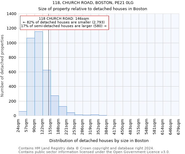 118, CHURCH ROAD, BOSTON, PE21 0LG: Size of property relative to detached houses in Boston