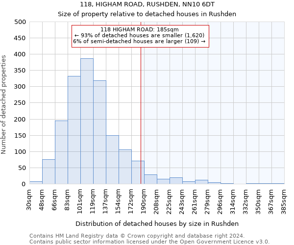 118, HIGHAM ROAD, RUSHDEN, NN10 6DT: Size of property relative to detached houses in Rushden