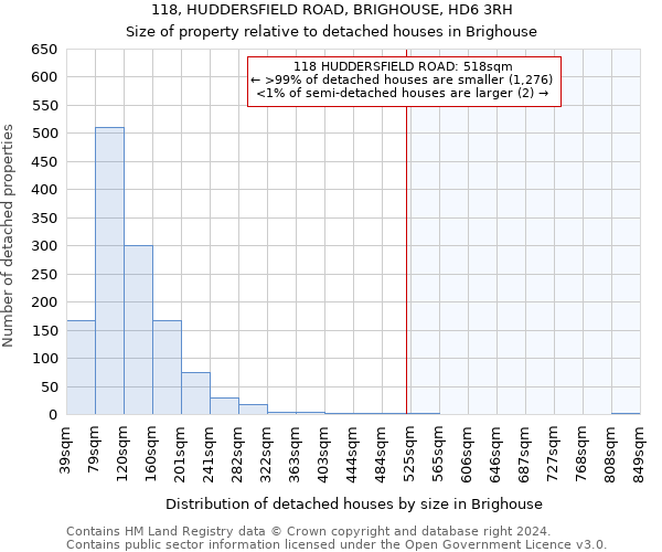 118, HUDDERSFIELD ROAD, BRIGHOUSE, HD6 3RH: Size of property relative to detached houses in Brighouse