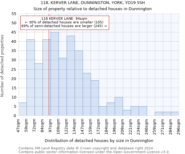 118, KERVER LANE, DUNNINGTON, YORK, YO19 5SH: Size of property relative to detached houses in Dunnington